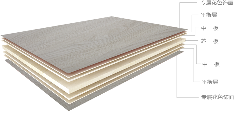 家具板材結(jié)構(gòu)